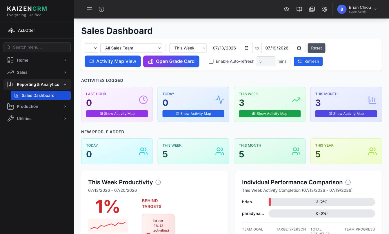 The scoreboard that turns effort into a trend line. — Kaizen CRM